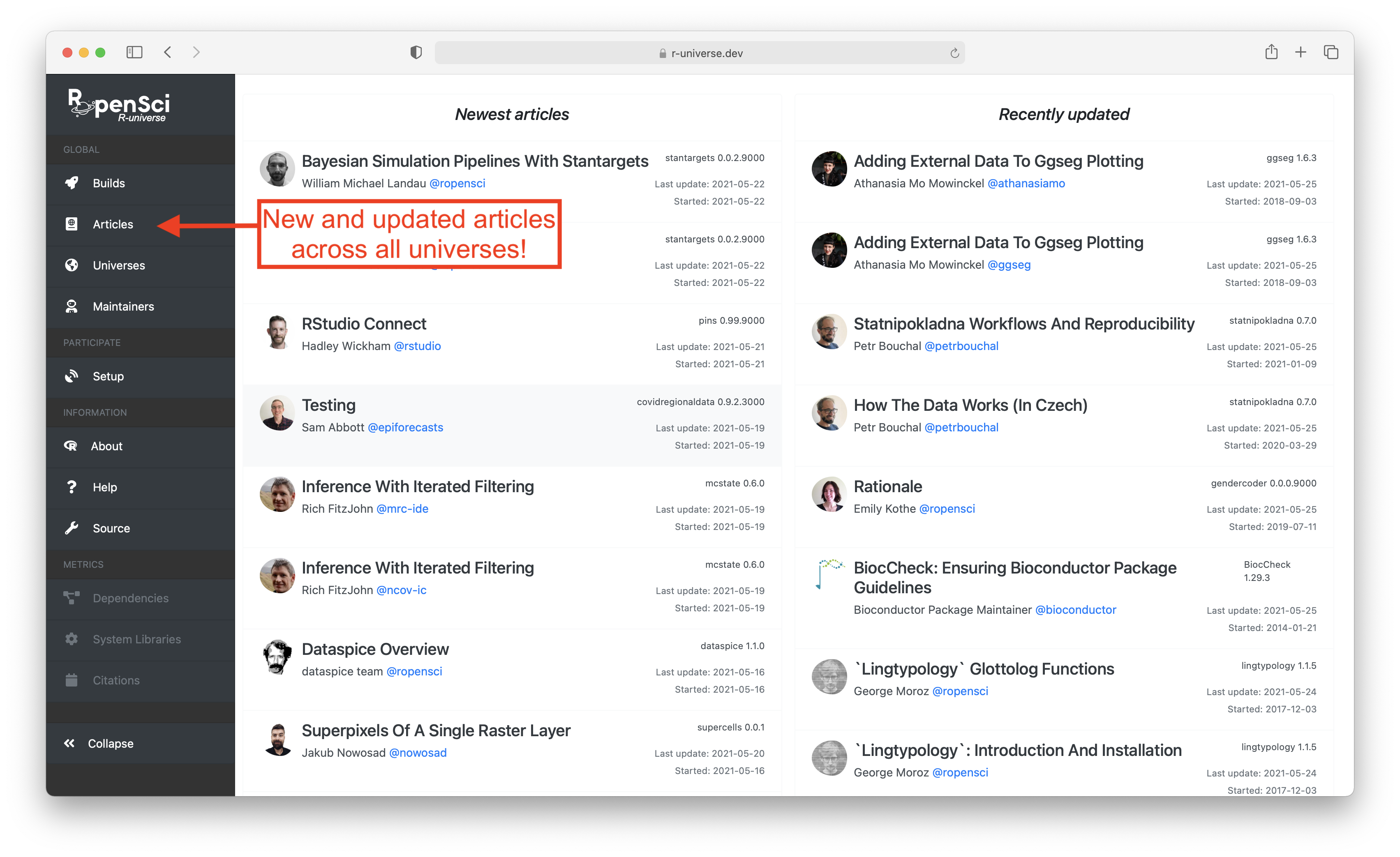 globalarticles